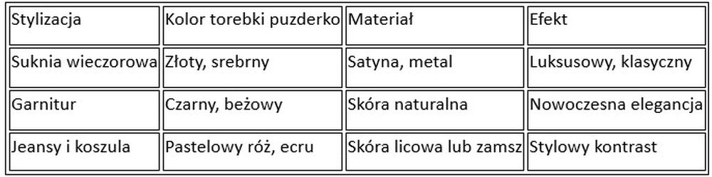 do czego pasuje torebka puzderko